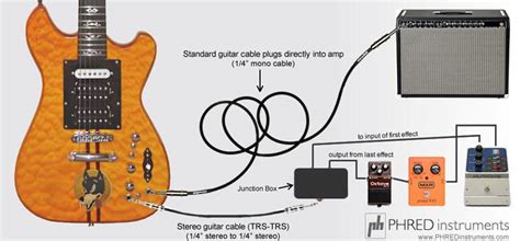 guitar junction box not relaying sound through effects loop|Tonedexter effects loop thread. .